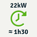 La Recharge Accélérée