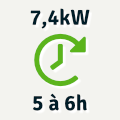 La Recharge Semi-Accélérée