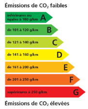 La Norme NEDC